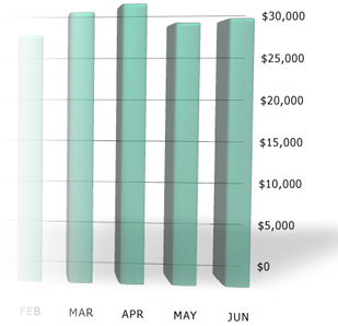 Aspen Trading Group Image